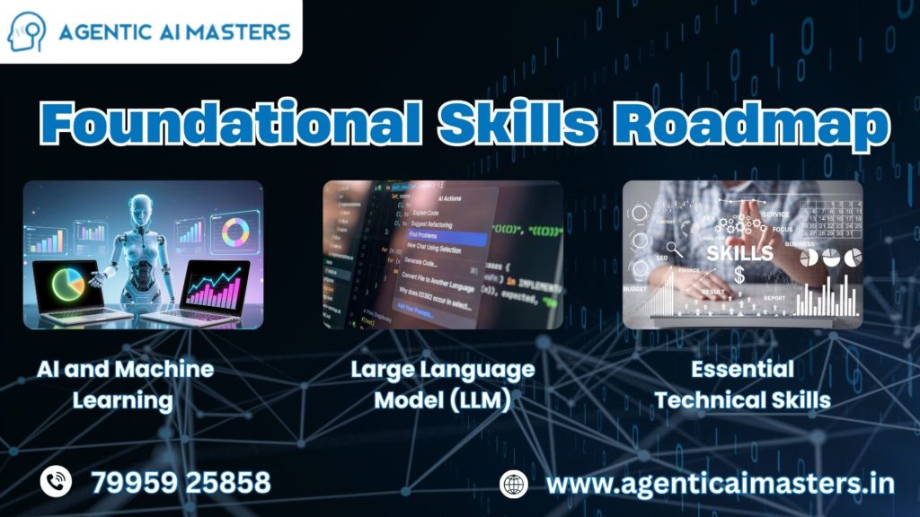 Agentic Ai Roadmap (1)